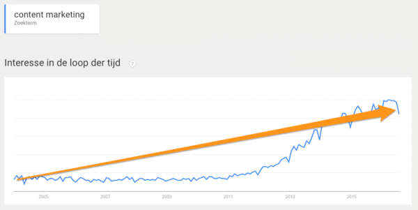 content-marketing-searchtrend-600x301