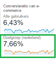 conversie ratio daadwerkeljk