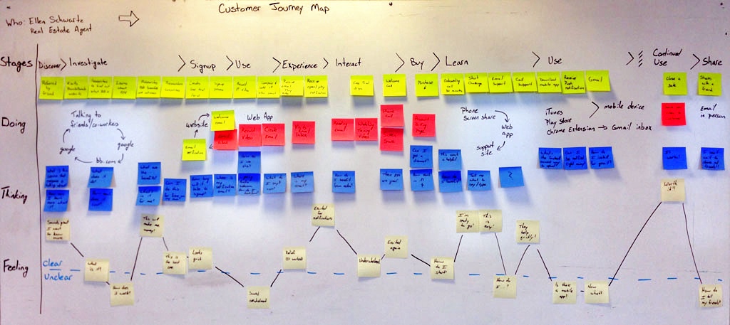 customer-journey-map