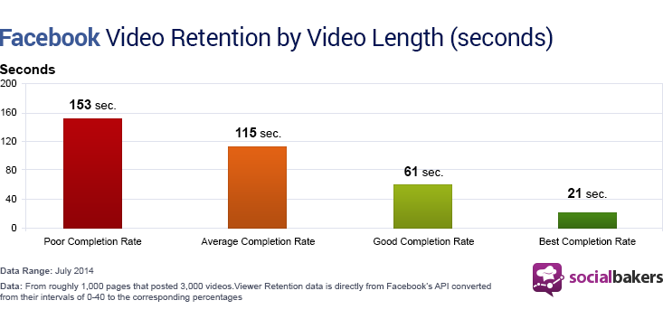 facebook-video-retention-by-video-length-seconds