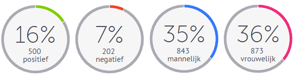 sentiment