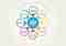 Acht principes agile management