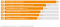 E-mailonderzoek-2016_top10-grafiek2