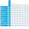 E-mailonderzoek-2016_top10-grafiek5