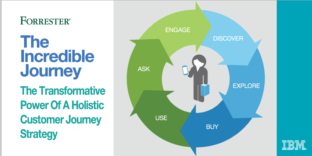 Silverpop-IBM-Incredible-Journey-TLP-1024x512
