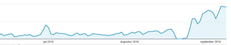 analytics