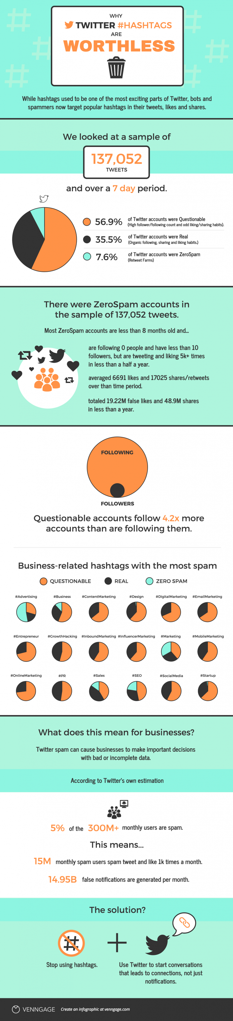 hashtags op Twitter - stop met gebruiken infographic