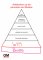 Piramide van Maslow