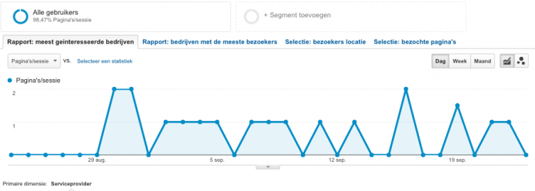 Afbeelding 11 Aangepast rapport voor leads