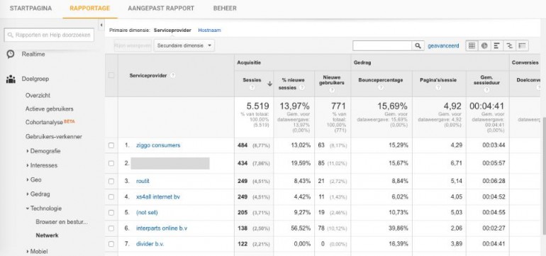 Afbeelding 2 Klikken medewerkers op website