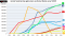 Grafiek trends