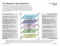 The Elements of User Experience
