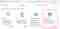 google-adwords-conversies-importeren