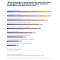 Mobile Device Sales Associate Expectations