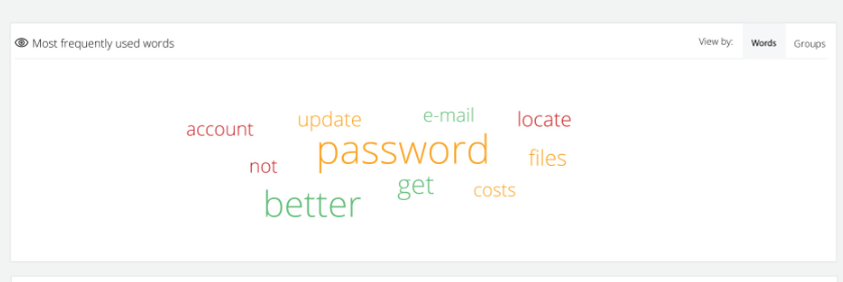 Text Analytics