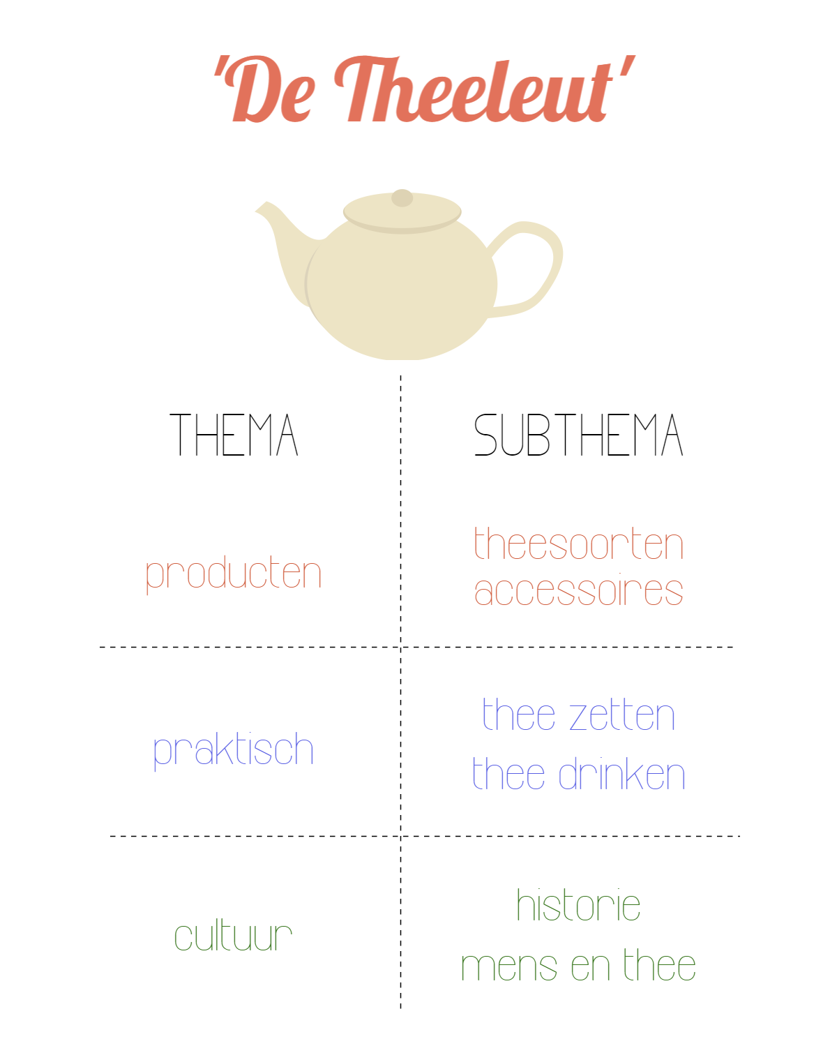 Contentmarketing verhalen