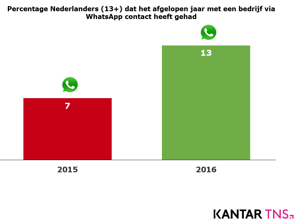 WhatsApp_onderzoek_1