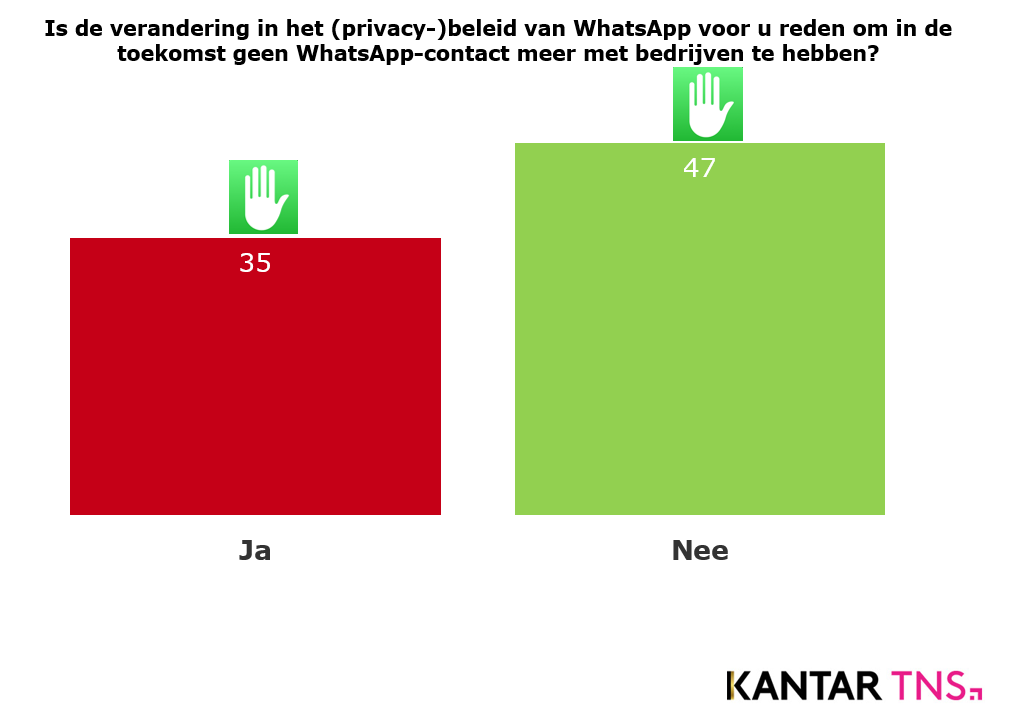 WhatsApp_onderzoek_2