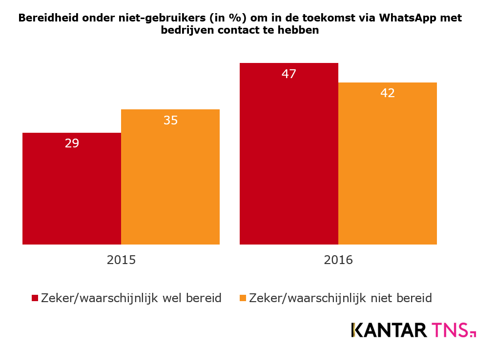 WhatsApp_onderzoek_3