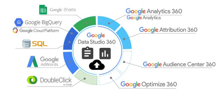 datastudio-databronnen-traffic-builders-com