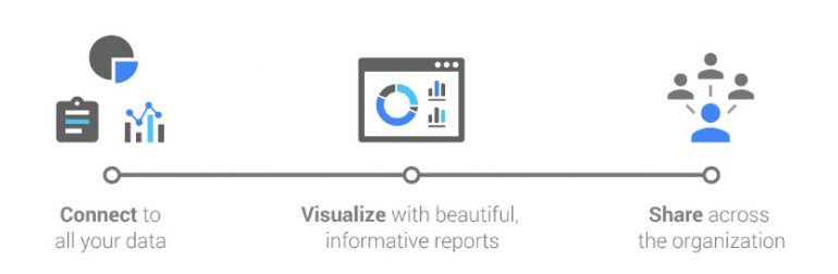 datastudio-pijlers-traffic-builders-com