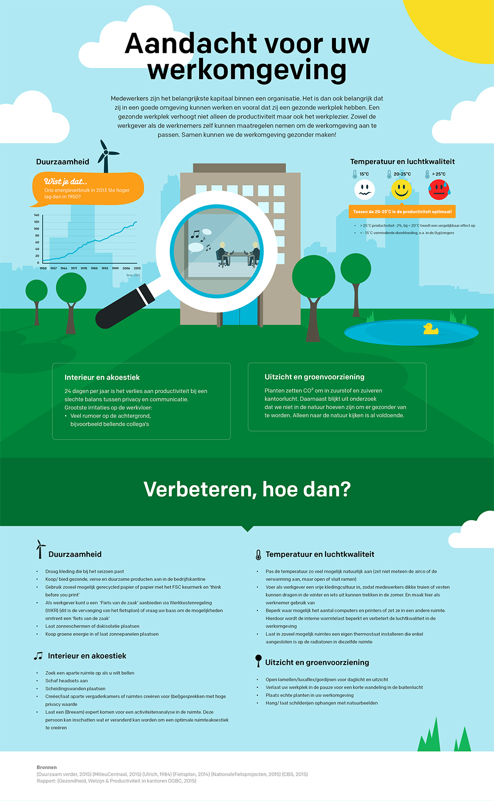 infographic-definitief