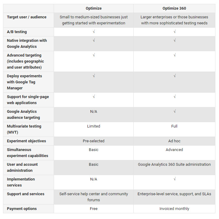 optimze-gratis-vs-premium-nov2016