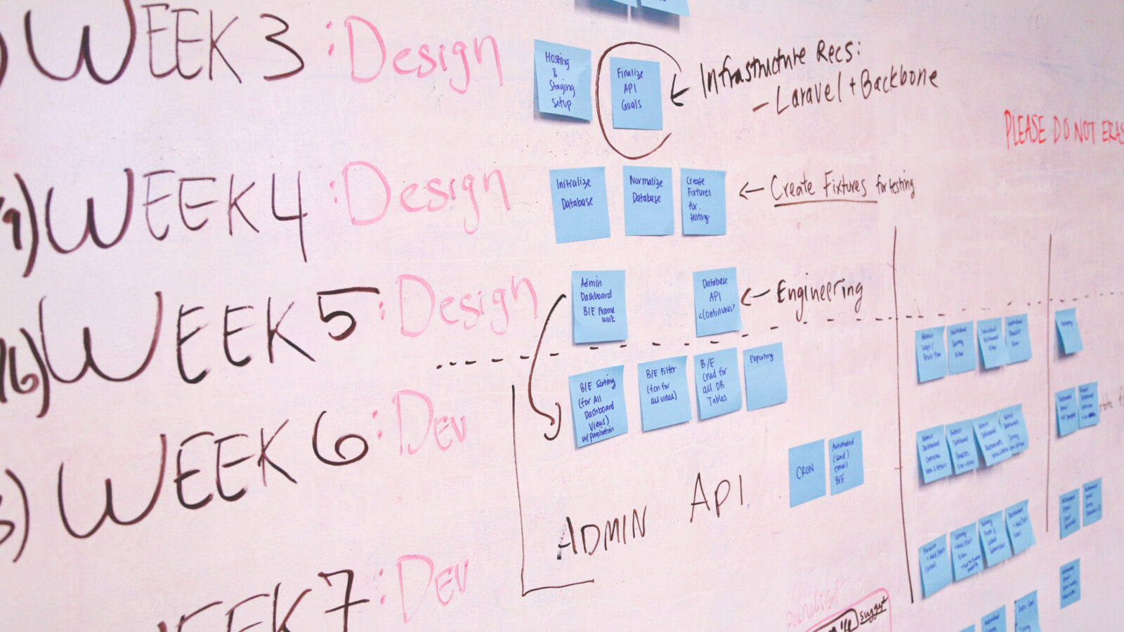 6 stappen om Scrum in te zetten voor jouw project
