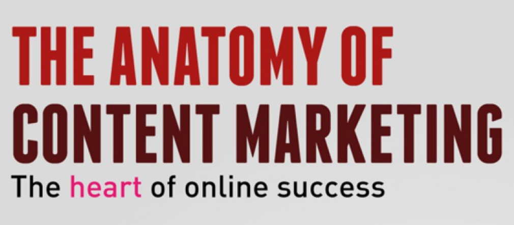 the-anatomy-of-contentmarketing