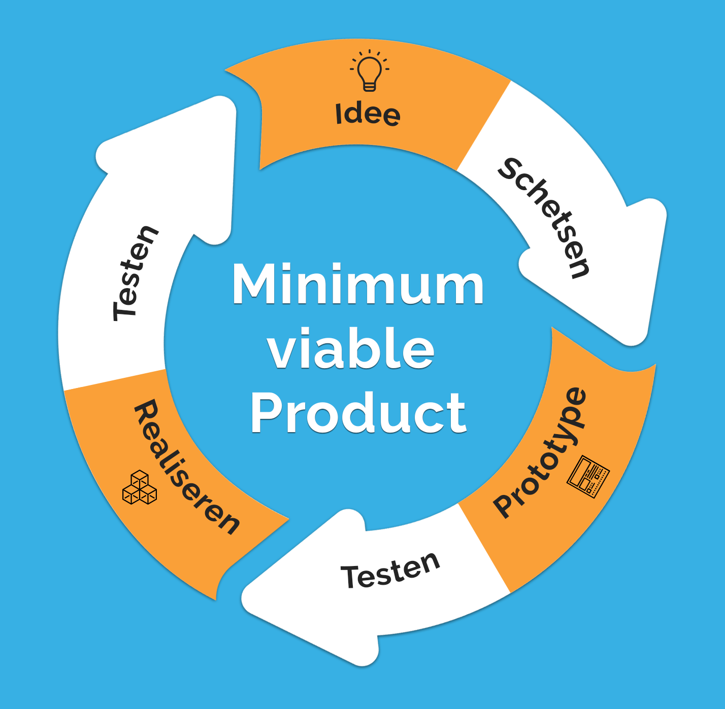 proces designsprint