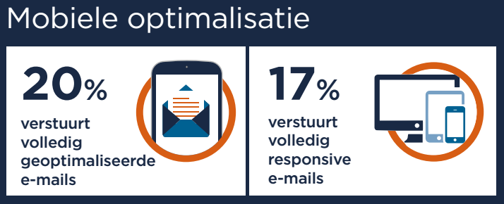 7-tips-hoe-je-e-mailmarketing-kan-verbeteren-3