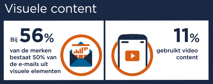 7-tips-hoe-je-e-mailmarketing-kan-verbeteren-4