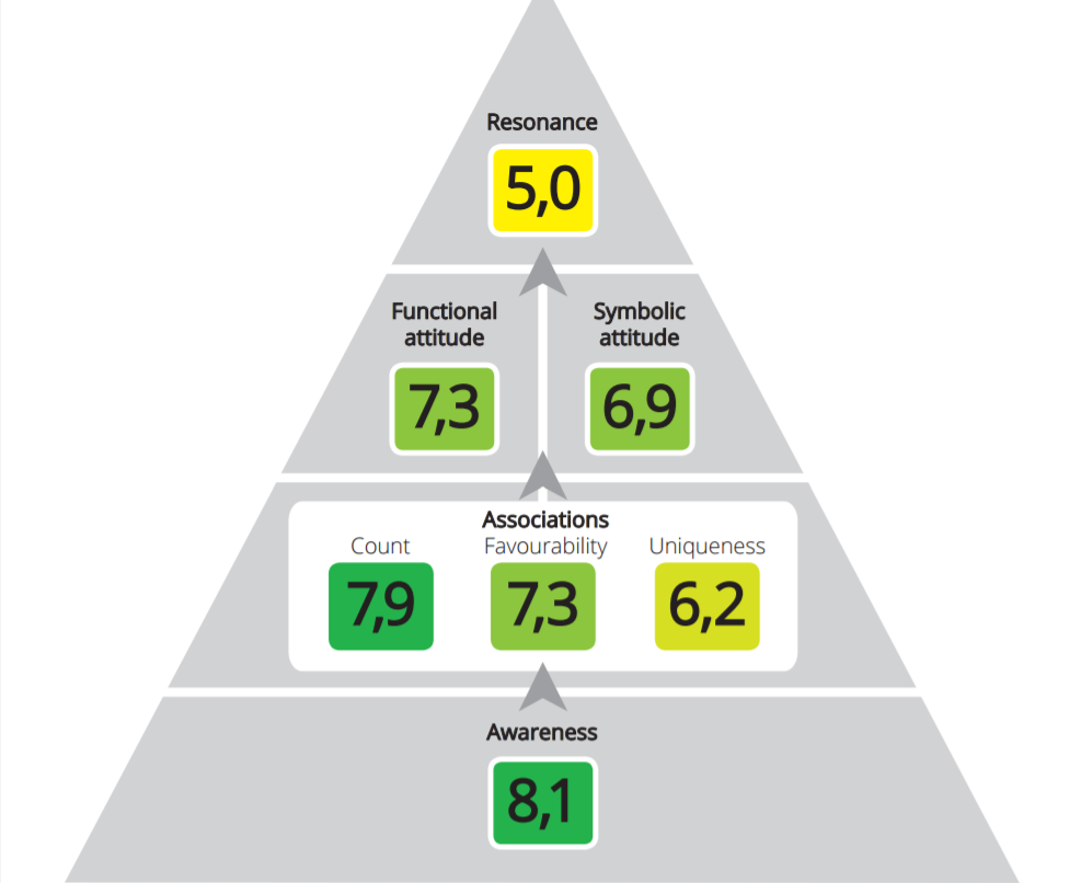 blokker-pyramide-met-cijfers