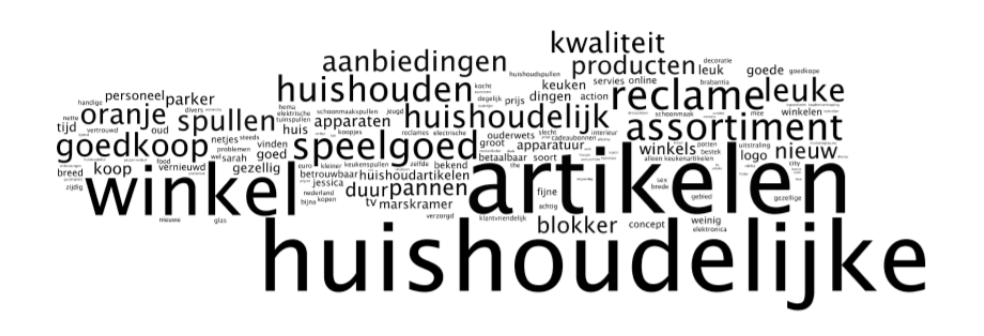 blokker-wordcloud