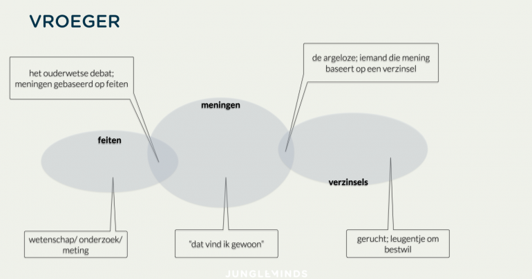 de-ongelijke-strijd-tussen-feit-en-verzinsel