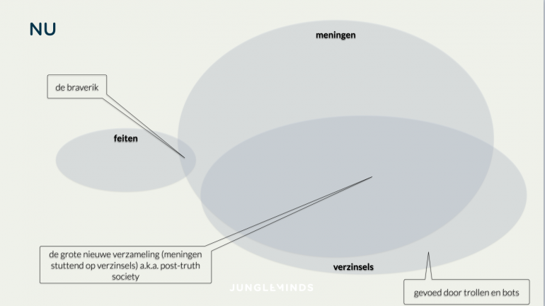 feit-en-verzinsel-nu
