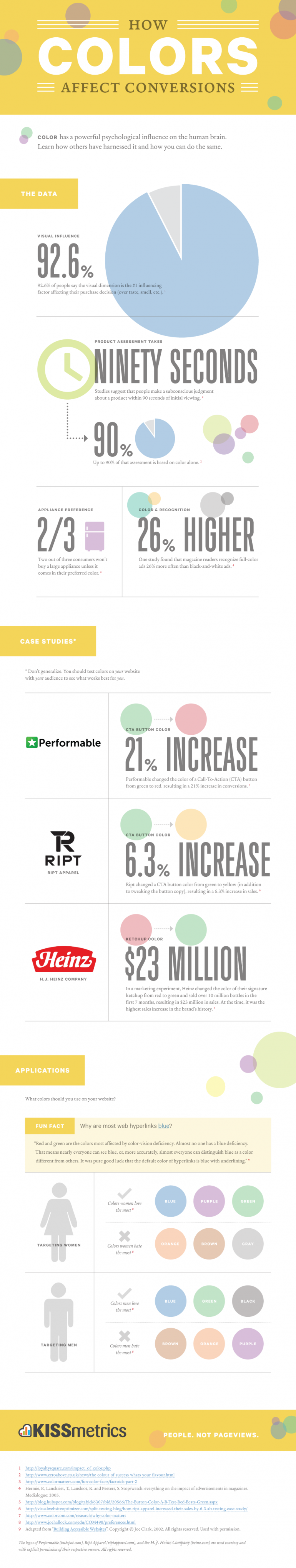 het-belang-van-kleur-in-je-marketing-en-communicatie-infographic