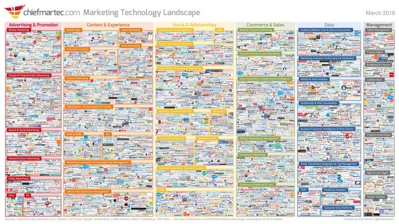 martech