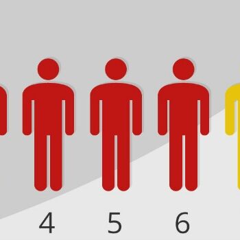 Hoe je NPS meet op je website & hoe het niet moet