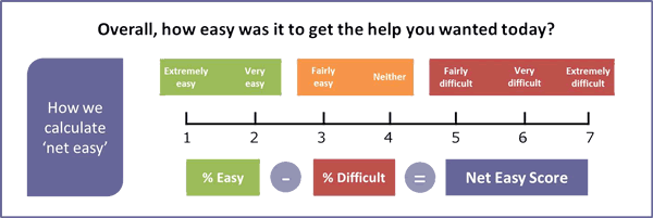 net-easy-score