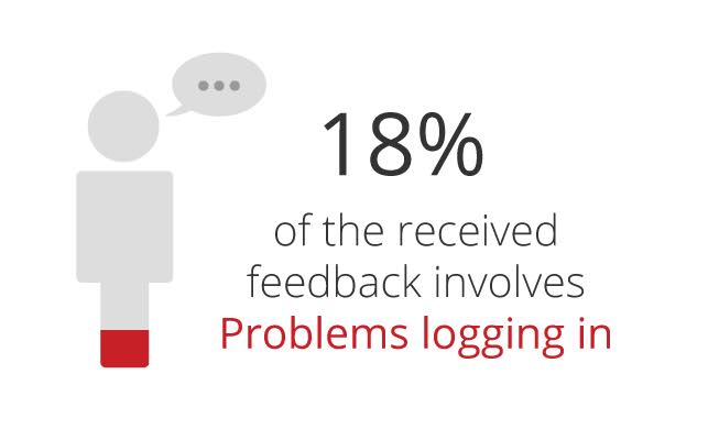 De-top-10-online-ergernissen-van-2016: problems-logging-in