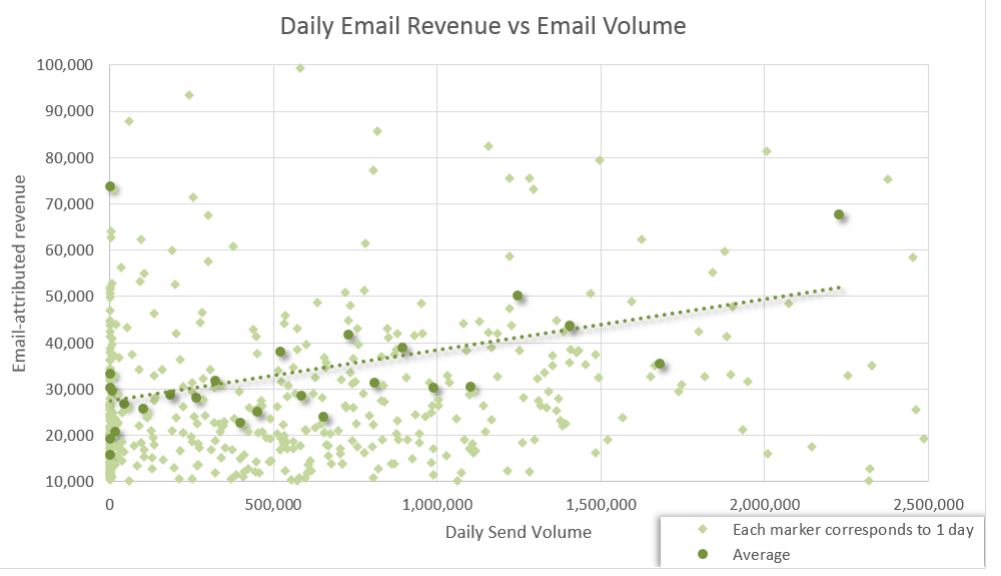 quist-email-revenue