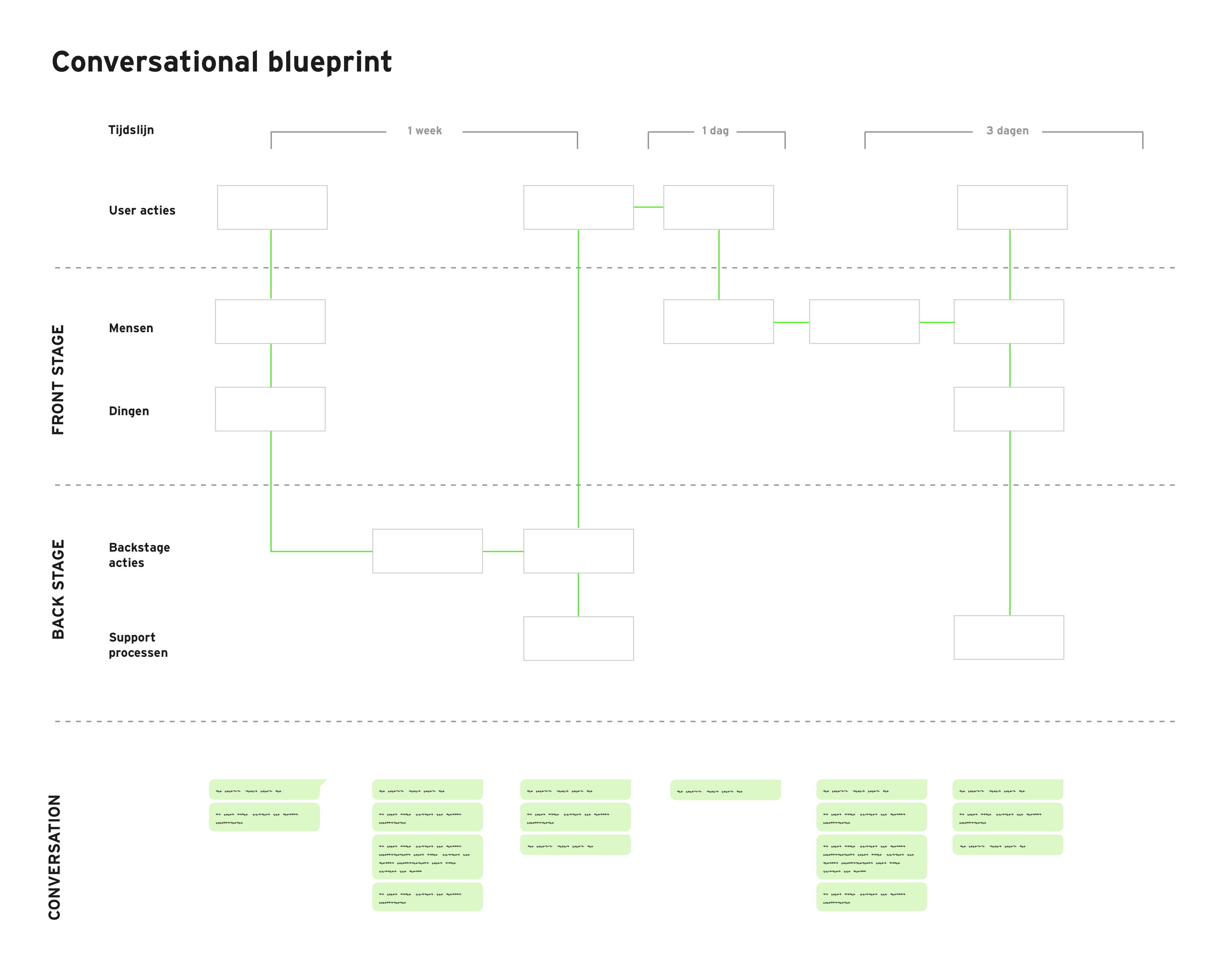 conversational-blueprint