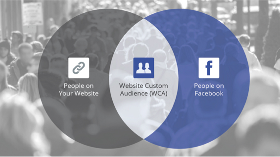 custom-audiences