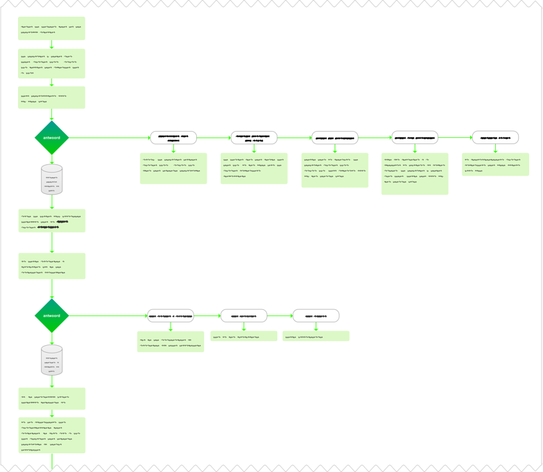 flowchart-conversation-ux