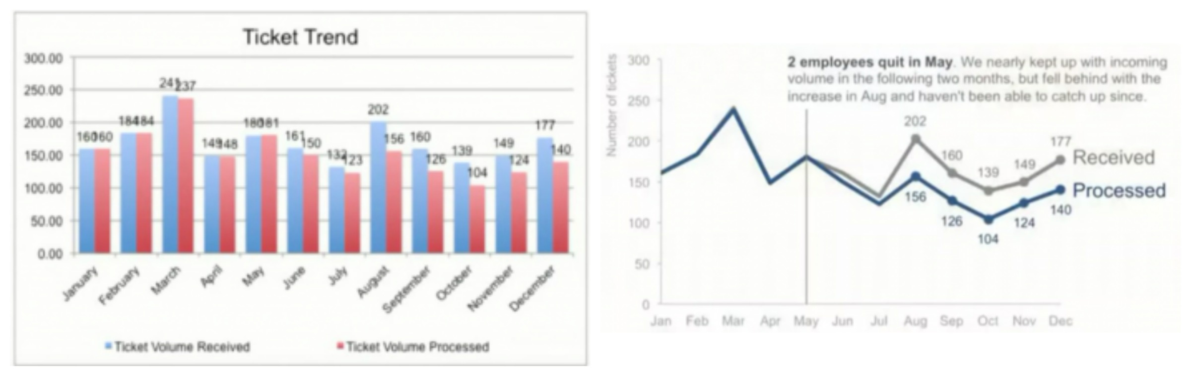 grafieken_data_storytelling