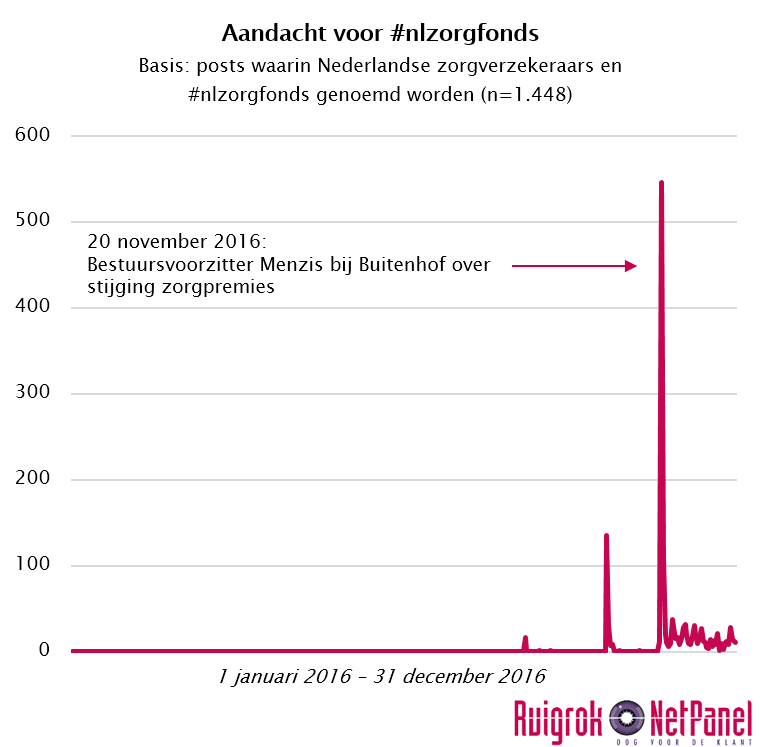 aandacht-voor-nlzorgfonds