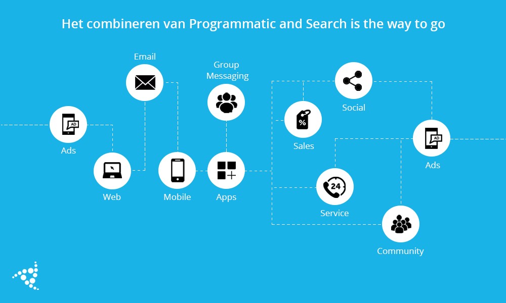 data driven marketing