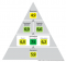 coolblue-pyramide-met-cijfers
