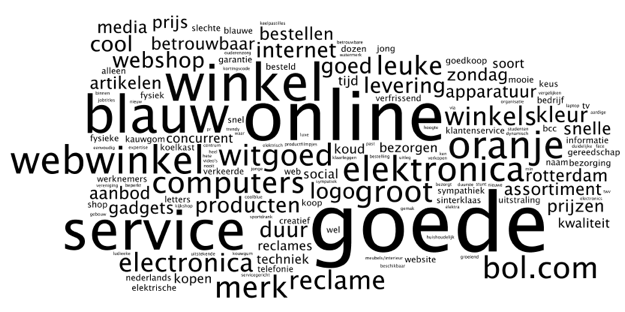 coolblue-wordcloud